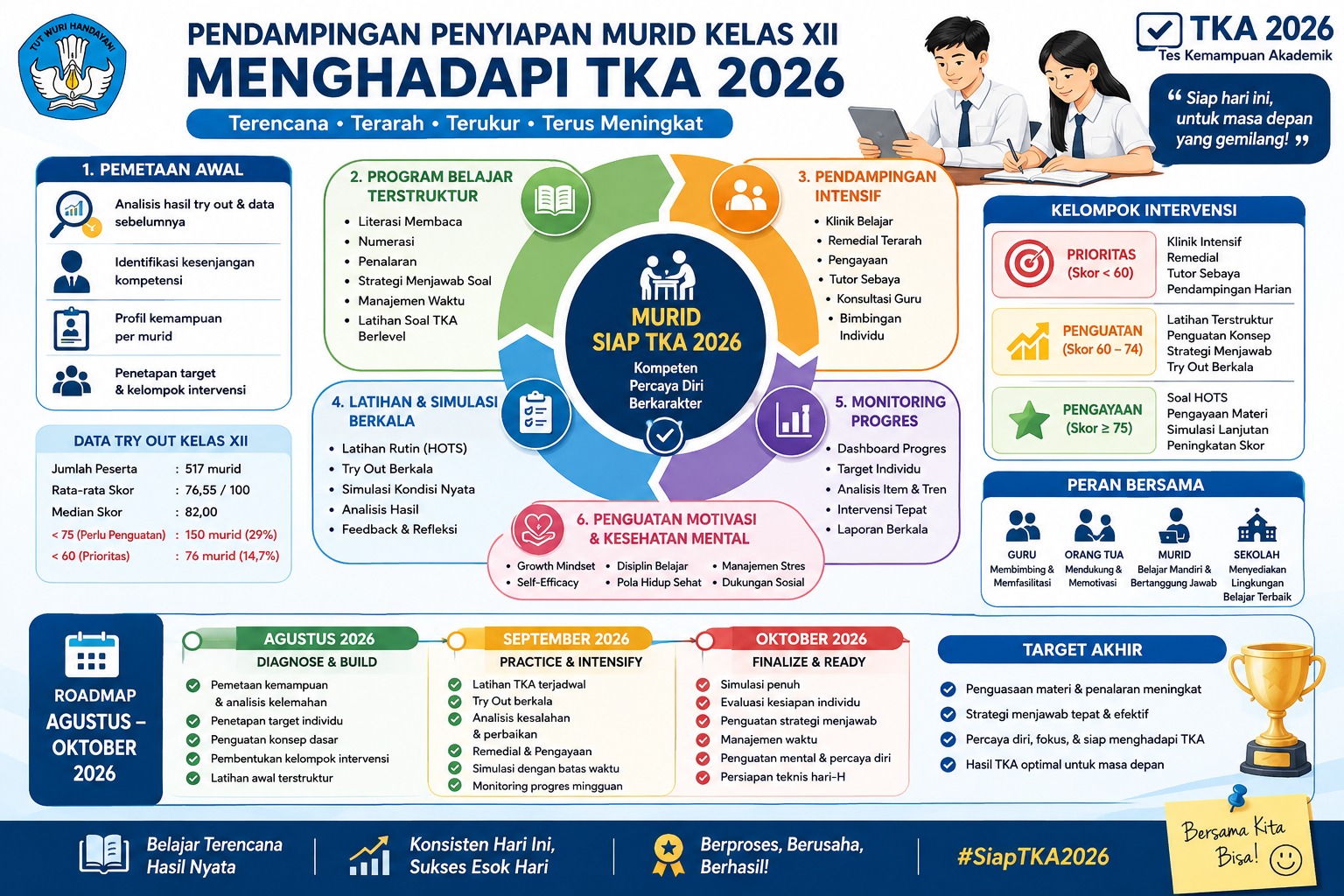 SMAN 4 Kendari Genjot Persiapan TKA 2026: 550 Siswa Kelas XII Jalani Program Pendampingan Terstruktur